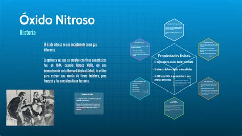 Óxido Nitroso by anayansi xiadani robles rojas on Prezi