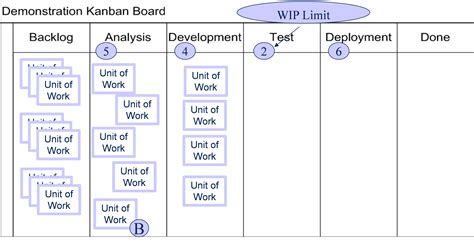 Day 42 — Agile series 4/7: “Kanban” | by Roger Tsai & Design | Daily Agile UX | Medium