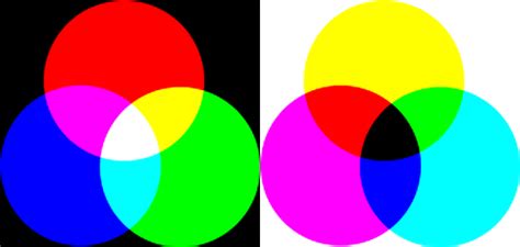 Venn Diagrams - Colors