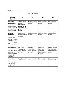 Cell City Analogy Project Rubric and Sentence Stems by Miss Bee's Place