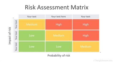 Risk Matrix PowerPoint Template - Templateswise.com