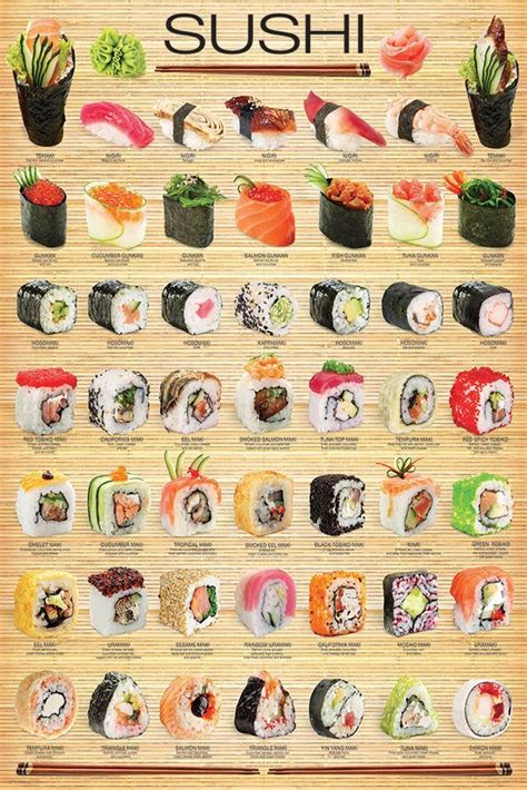 Eurographics Ultimate Sushi Poster,#2450-0597,24x36,Model 2015,Multi ...