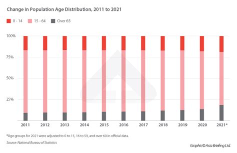 China Demographic Trends 2021 - What Does the Latest Data Say?