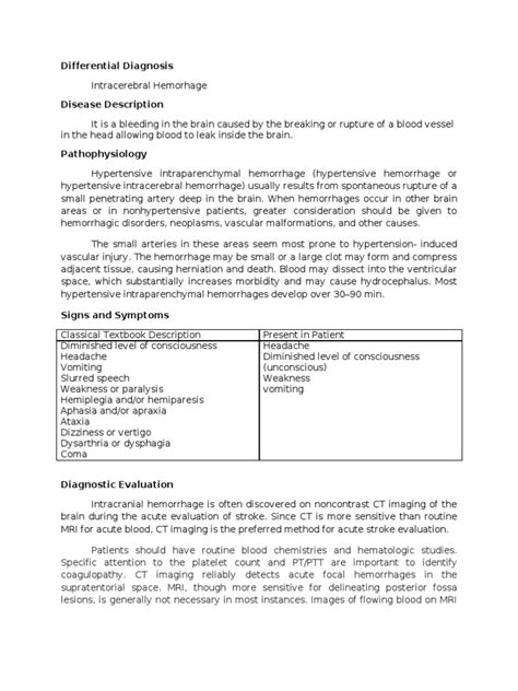 Differential Diagnosis Format | Clinical Medicine | Medical Specialties