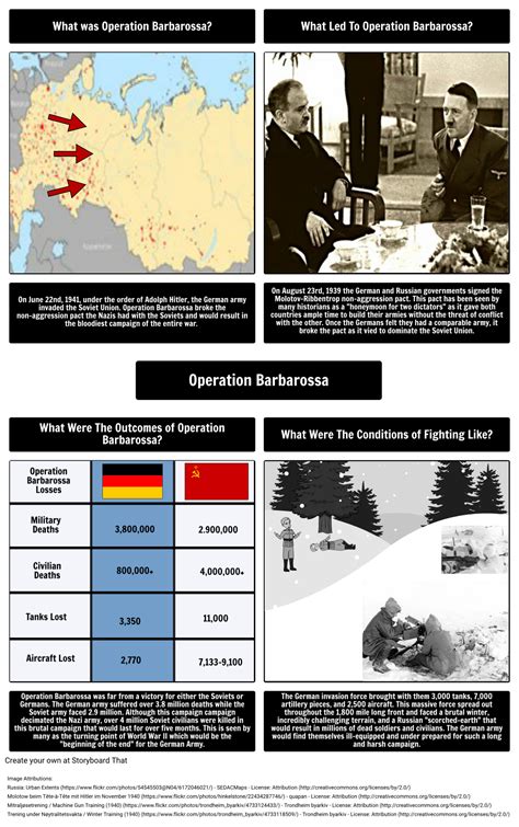 Operation Barbarossa Storyboard by matt-campbell