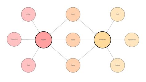 Double Bubble Map Template