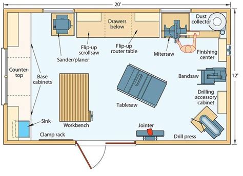 IdeaShop2000floorplan | Woodworking workshop layout, Shop layout ...