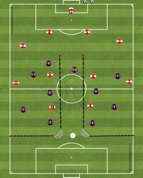 Football/Soccer Drills on Instagram: “Do you press high or in Midfield? ⏫🤔 Pressing in midfield ...