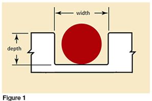 How to Properly Choose Commercially Available O-Ring Cross Sections