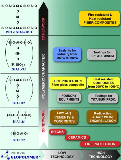 2: Different applications of geopolymer materials. 28 | Download ...