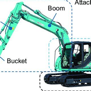 Parts of hydraulic excavator. | Download Scientific Diagram