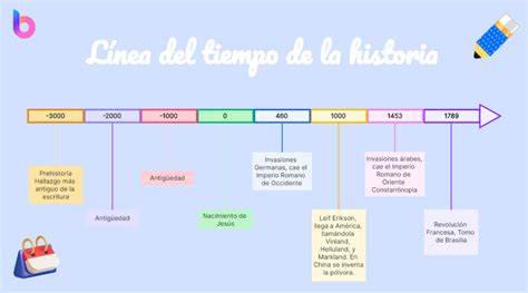 Explora la línea del tiempo histórica: Una vista ordenada de eventos pasados | Boardmix