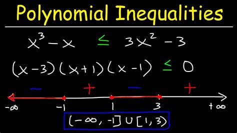 Solving Polynomial Inequalities - YouTube