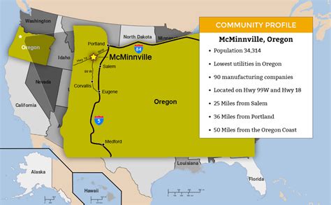 McMinnville Economic Development Partnership - MEDP