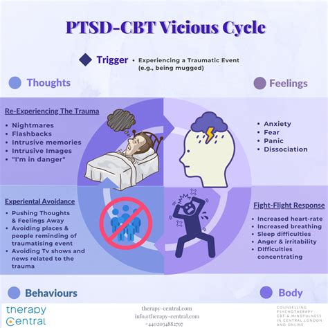 Trauma Therapy and PTSD Therapy in London | Therapy Central