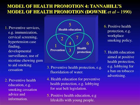 PPT - MODELS OF HEALTH PROMOTION PowerPoint Presentation - ID:298408