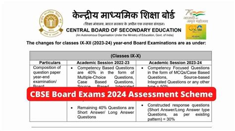 CBSE Board Exams 2024 To Have More MCQs, Assessment Scheme Revamped for Class 10, 12