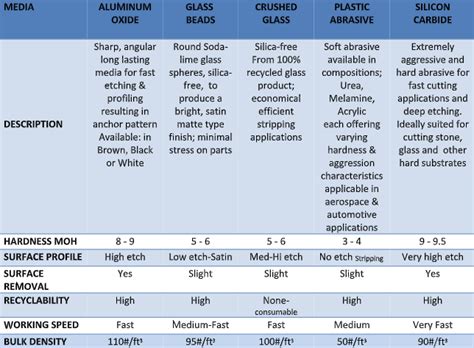 How to Choose The Right Abrasive For The Job | Finishing Systems