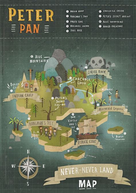 Peter pan, Neverland map, Peter pan neverland