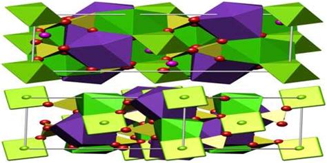 Polyhalite - Assignment Point