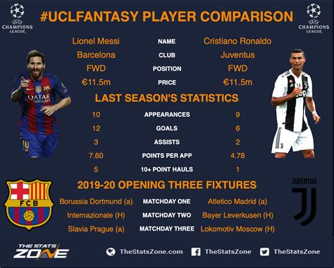 Messi Vs Ronaldo Stats Last 10 Years In the info box you can filter by period club type of ...