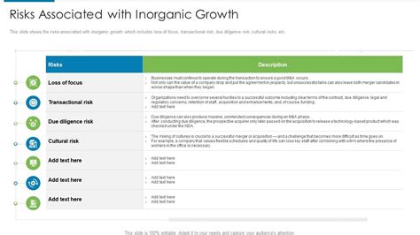 Risks Associated With Inorganic Growth Inorganic Growth Strategies And Evolution Ppt Icons ...