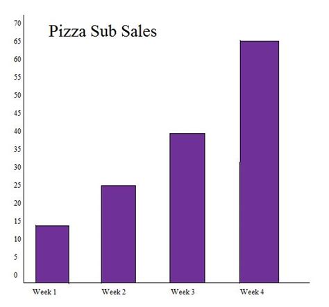 816 Math Blog (2011): Sarissa's Graphing Post