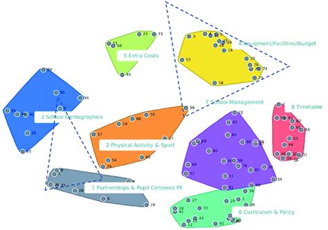 Cluster map. https://doi.org/10.1371/journal.pone.0287505.g002 ...