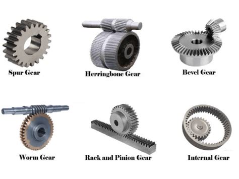 Different types of gears and its uses