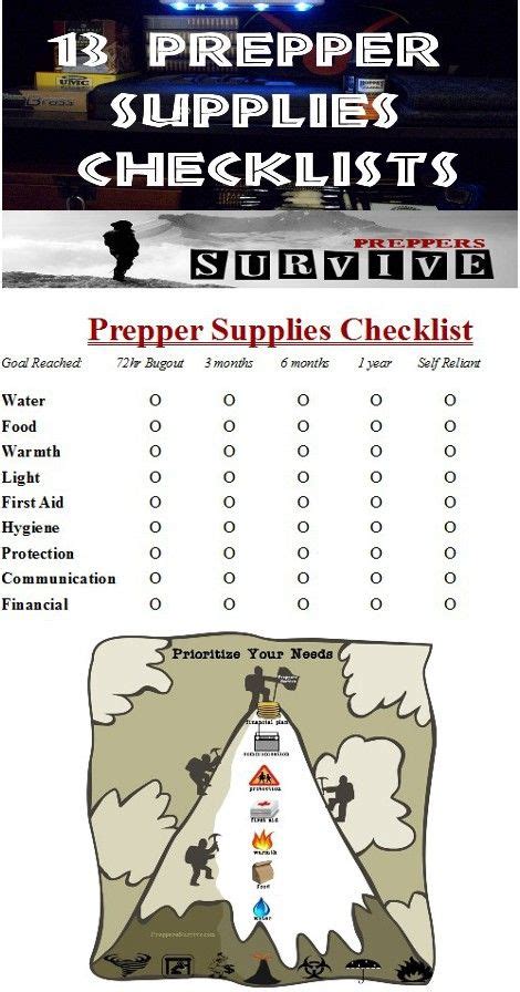 Prepper Supplies Checklist - Preppers Survive | Prepper supplies, Survival quotes, Survival