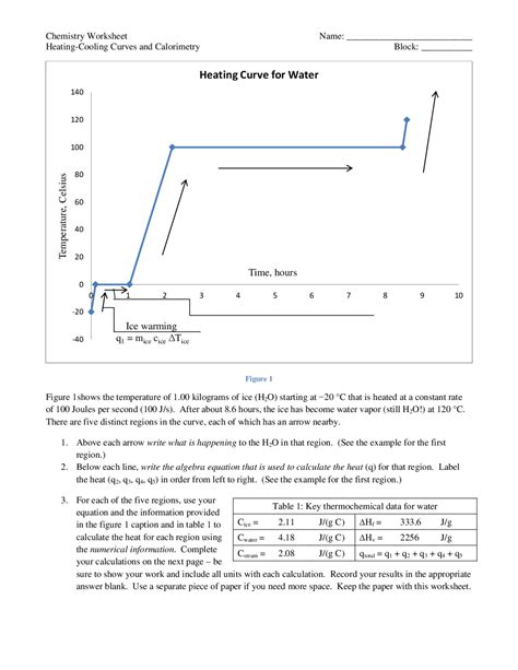 39 heating cooling curve calculations worksheet answers - Worksheet Resource