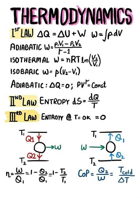 Pin on Physics Notes | Physics notes, Thermodynamics, Physics