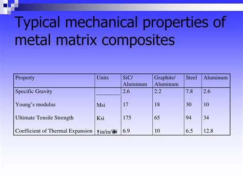 PPT - Metal Matrix Composites PowerPoint Presentation, free download - ID:9382576