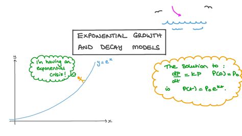 Lesson Video: Exponential Growth and Decay Models | Nagwa