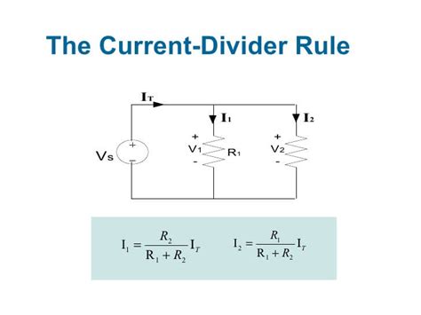 Everything You Need To Know About Current Division Rule