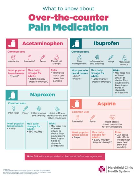 Acetaminophen, ibuprofen or aspirin, which pain reliever is right for you? | Shine365 from ...