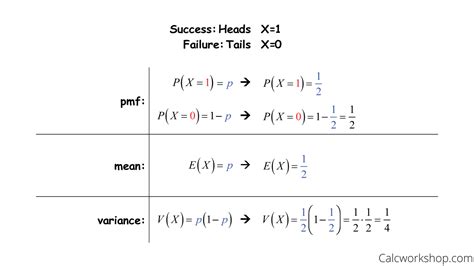 Binomial Equation Example