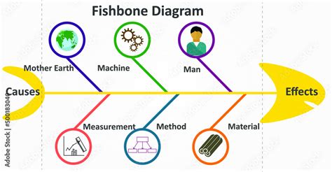 Fishbone diagram or Cause -effect diagram or 6m method. Stock Vector ...