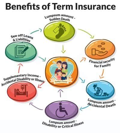 Term Insurance - Compare Online Term Insurance Plan & Policy in India