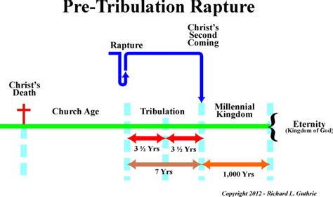 Chapter 1 - Introduction - The Rapture: From the Ground Up!