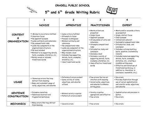 6Th Grade Narrative Writing Rubric – Mark Library