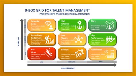 9 Box Talent Matrix | PowerPoint, Google Slides & Keynote Templates