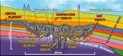 Chesapeake Bay impact crater - Alchetron, the free social encyclopedia