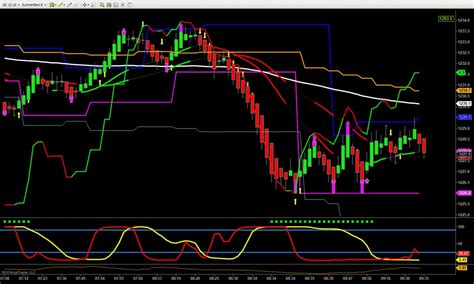 KITCO SPOT GOLD CHART - GOLD CHART | Kitco spot gold chart – Best place to farm gold