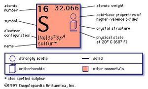 sulfur | Definition, Properties, Uses, & Facts | Britannica.com