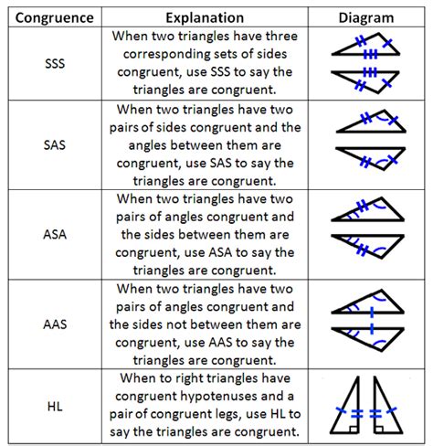 Geometry Proofs Lesson by MATHguide | Geometry proofs, Geometry worksheets, Geometry notes