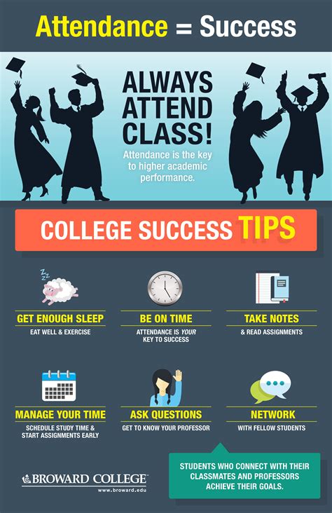 College Success Tips | College success, College job, Academic success