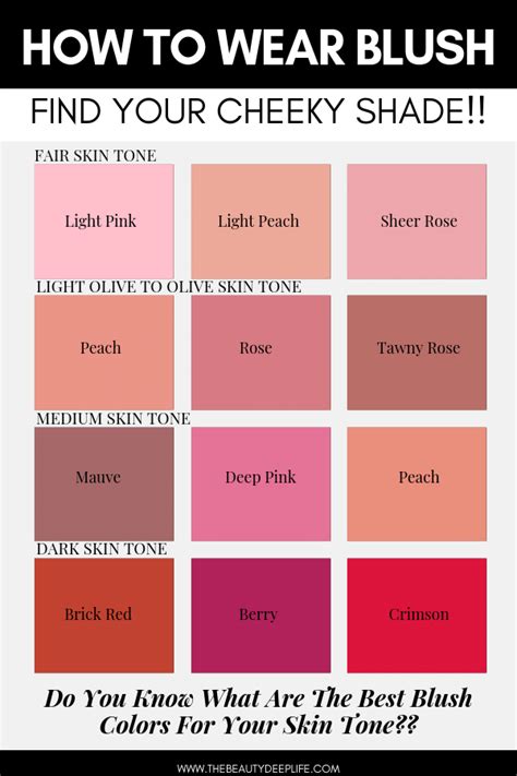 Discover the best blush color for the skin tone of your face. Check out our makeup tips for ...