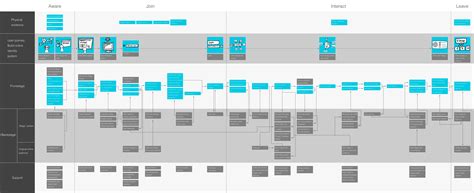 Final Service Blueprint for STAGE | Service blueprint, Higher education marketing, Blueprints