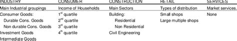 Desegregation level of each sector | Download Table